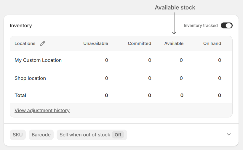 Available stock levels for an inventory item across Shopify locations
